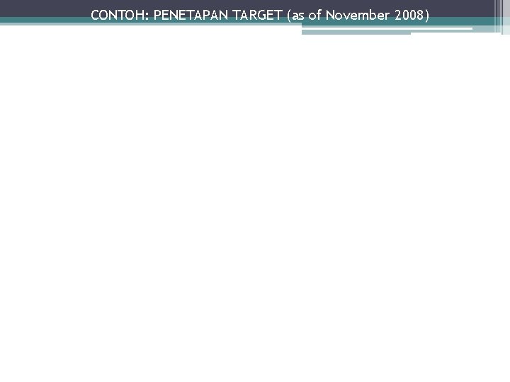 CONTOH: PENETAPAN TARGET (as of November 2008) 