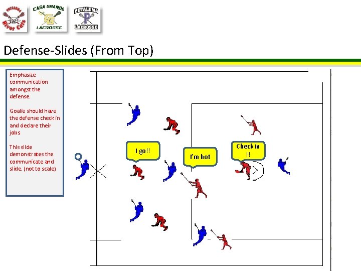 Defense-Slides (From Top) Emphasize communication amongst the defense. Goalie should have the defense check