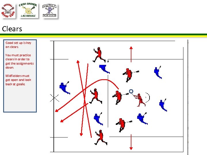 Clears Good set up is key on clears. You must practice clears in order