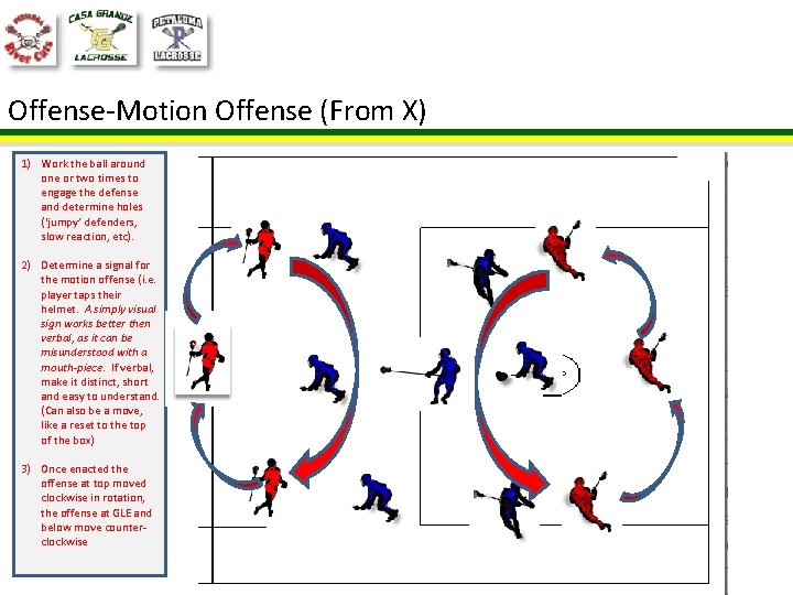 Offense-Motion Offense (From X) 1) Work the ball around one or two times to