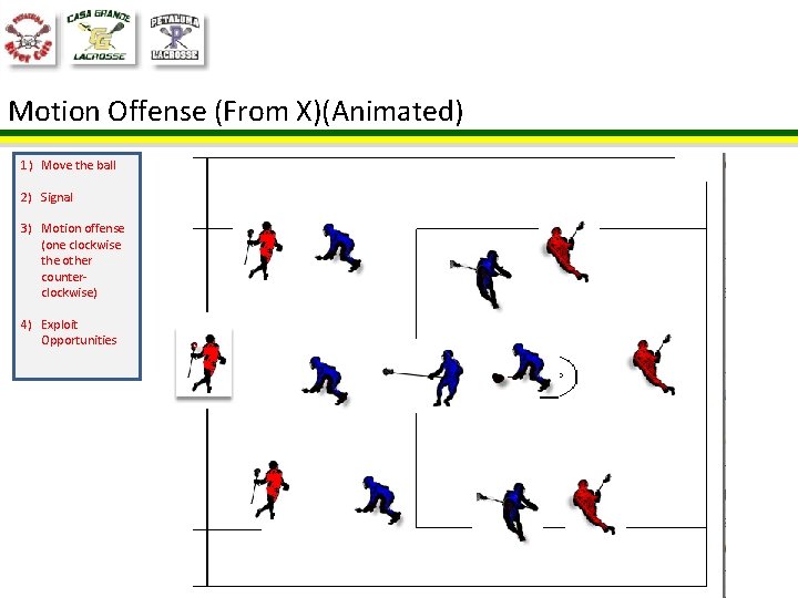 Motion Offense (From X)(Animated) 1) Move the ball 2) Signal 3) Motion offense (one