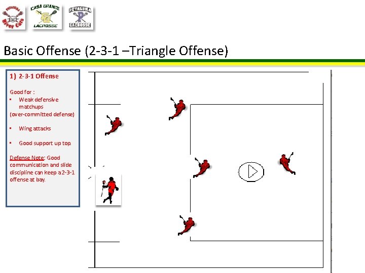 Basic Offense (2 -3 -1 –Triangle Offense) 1) 2 -3 -1 Offense Good for