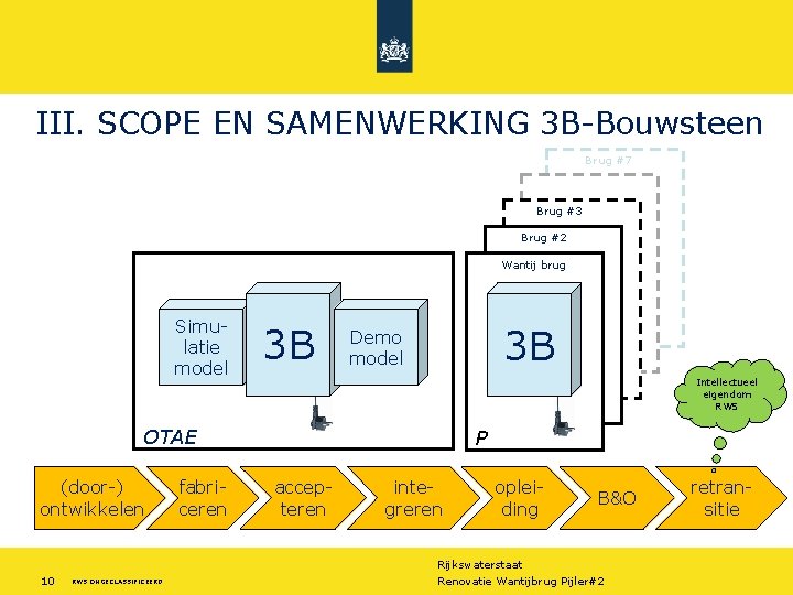 III. SCOPE EN SAMENWERKING 3 B-Bouwsteen Brug #7 Brug #3 Brug #2 Wantij brug