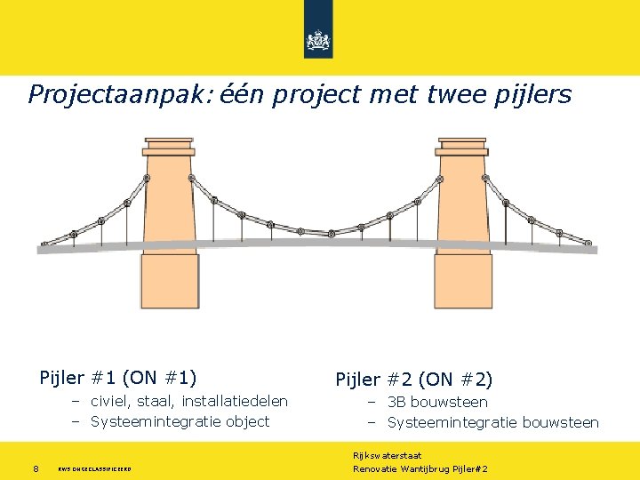 Projectaanpak: één project met twee pijlers Pijler #1 (ON #1) – civiel, staal, installatiedelen