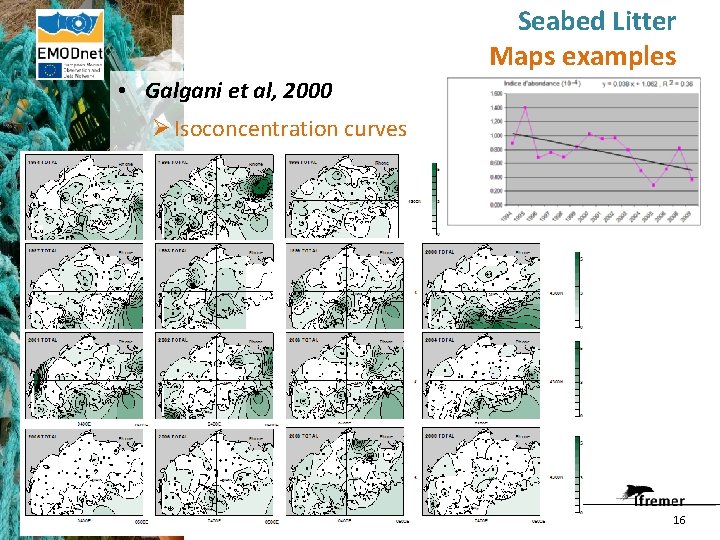 Seabed Litter Maps examples • Galgani et al, 2000 Ø Isoconcentration curves EMODnet Chemistry