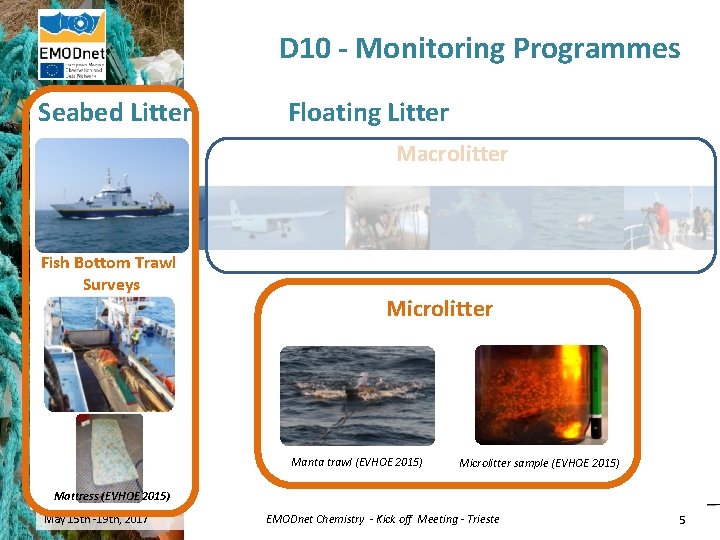 D 10 - Monitoring Programmes Seabed Litter Floating Litter Macrolitter Fish Bottom Trawl Surveys