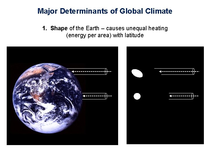 Major Determinants of Global Climate 1. Shape of the Earth – causes unequal heating