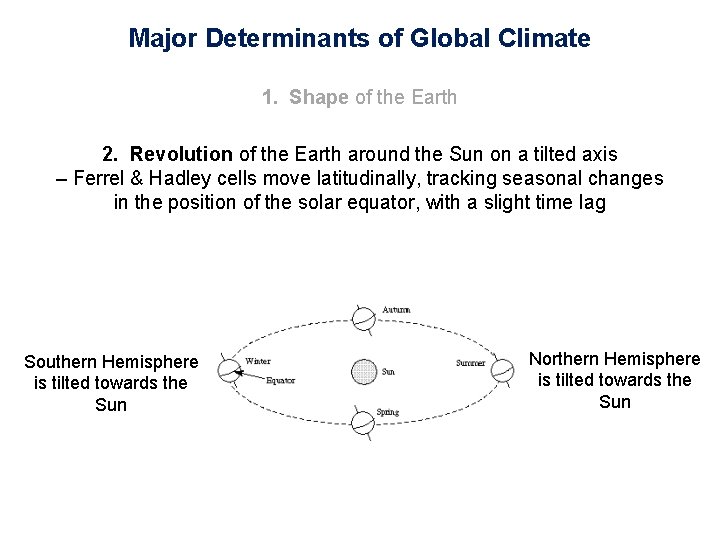 Major Determinants of Global Climate 1. Shape of the Earth 2. Revolution of the