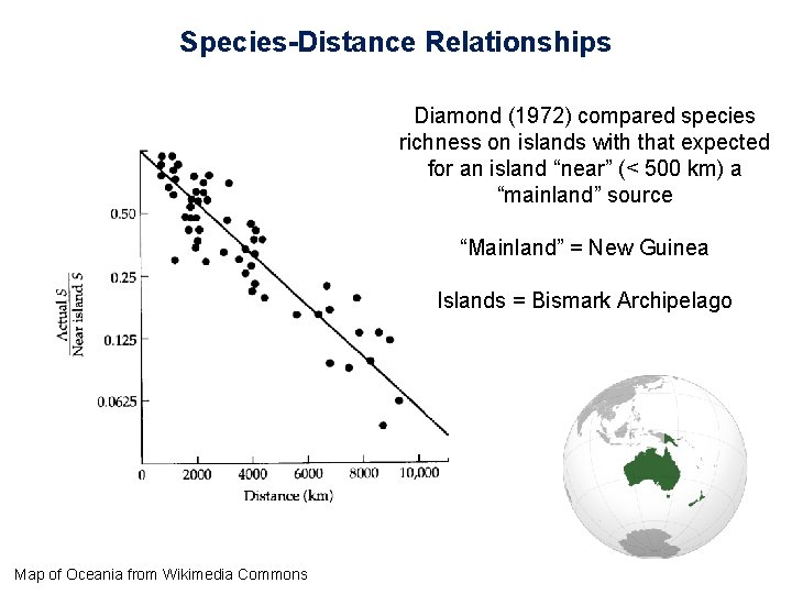 Species-Distance Relationships Diamond (1972) compared species richness on islands with that expected for an