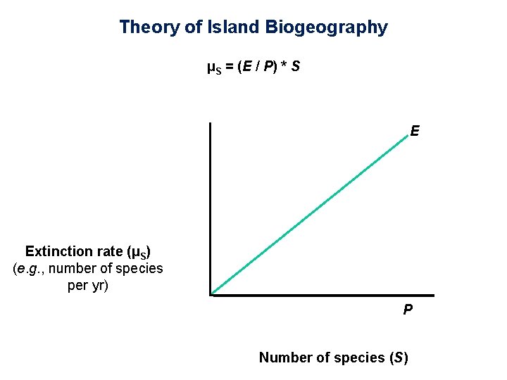 Theory of Island Biogeography µS = (E / P) * S E Extinction rate