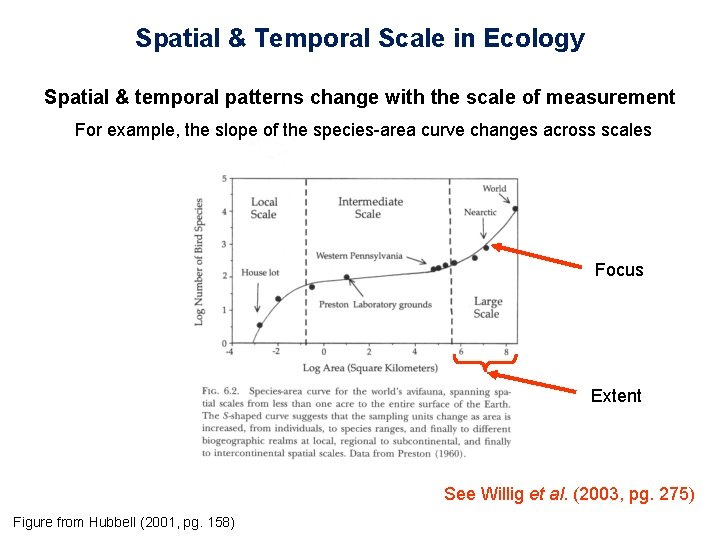 Spatial & Temporal Scale in Ecology Spatial & temporal patterns change with the scale