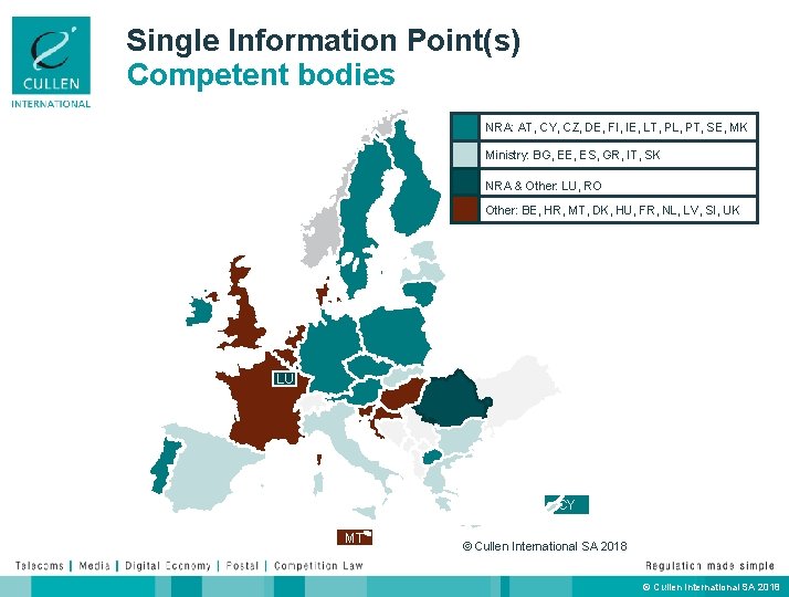 Single Information Point(s) Competent bodies NRA: AT, CY, CZ, DE, FI, IE, LT, PL,