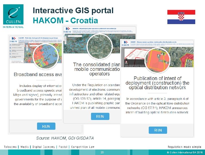 Interactive GIS portal HAKOM - Croatia Source: HAKOM, GDi GISDATA 20 © Cullen International