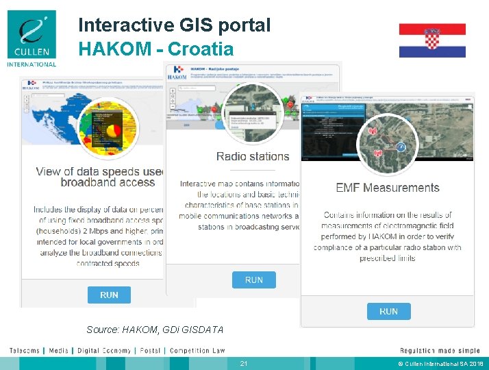 Interactive GIS portal HAKOM - Croatia Source: HAKOM, GDi GISDATA 21 © Cullen International