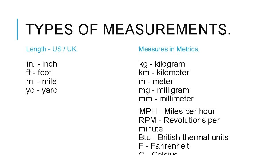 TYPES OF MEASUREMENTS. Length - US / UK. Measures in Metrics. in. - inch
