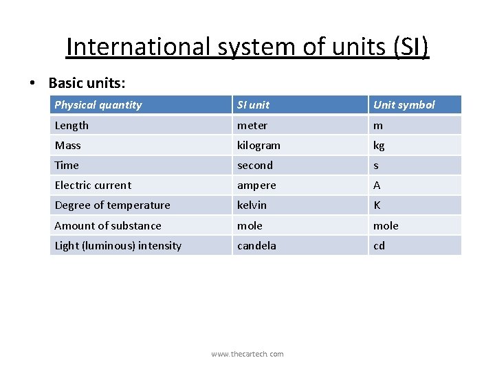 International system of units (SI) • Basic units: Physical quantity SI unit Unit symbol