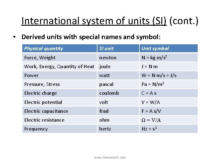 International system of units (SI) (cont. ) • Derived units with special names and