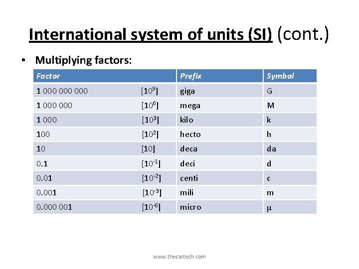 International system of units (SI) (cont. ) • Multiplying factors: Factor Prefix Symbol 1