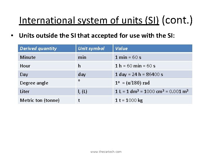 International system of units (SI) (cont. ) • Units outside the SI that accepted