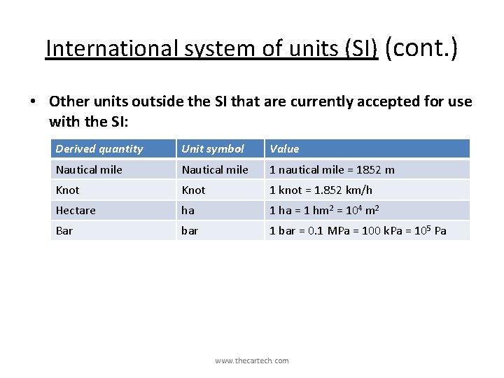 International system of units (SI) (cont. ) • Other units outside the SI that