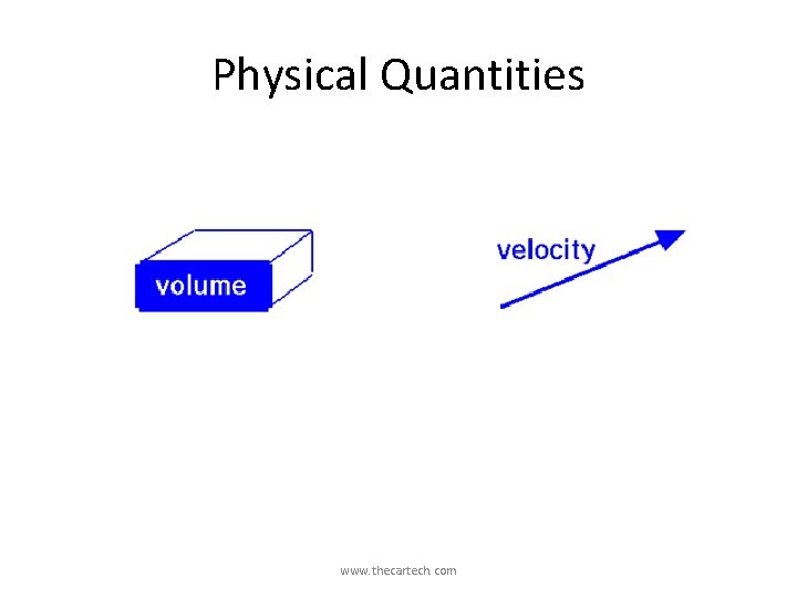 Physical Quantities www. thecartech. com 