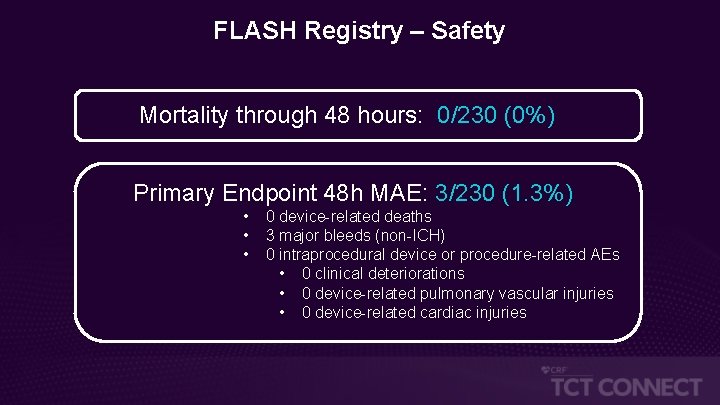 FLASH Registry – Safety Mortality through 48 hours: 0/230 (0%) Primary Endpoint 48 h