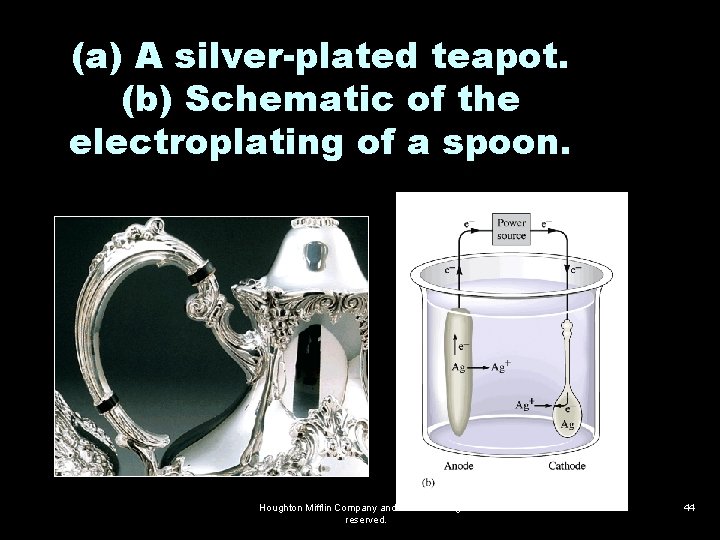 (a) A silver-plated teapot. (b) Schematic of the electroplating of a spoon. Houghton Mifflin