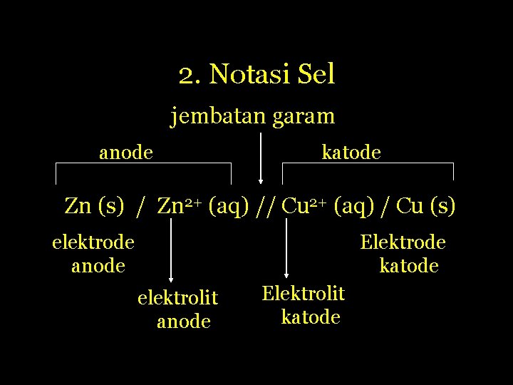 2. Notasi Sel jembatan garam anode katode Zn (s) / Zn 2+ (aq) //