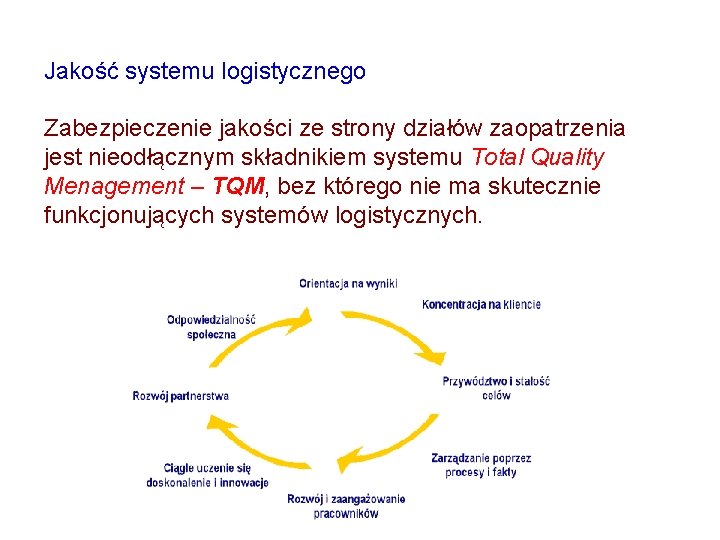 Jakość systemu logistycznego Zabezpieczenie jakości ze strony działów zaopatrzenia jest nieodłącznym składnikiem systemu Total