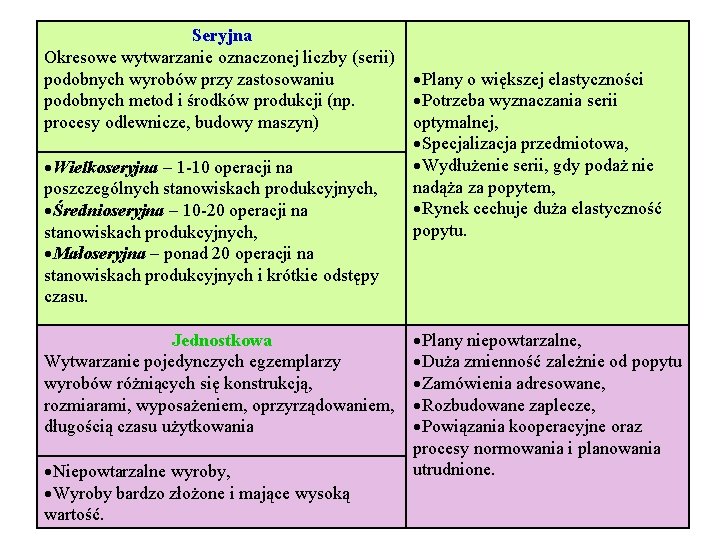 Seryjna Okresowe wytwarzanie oznaczonej liczby (serii) podobnych wyrobów przy zastosowaniu podobnych metod i środków