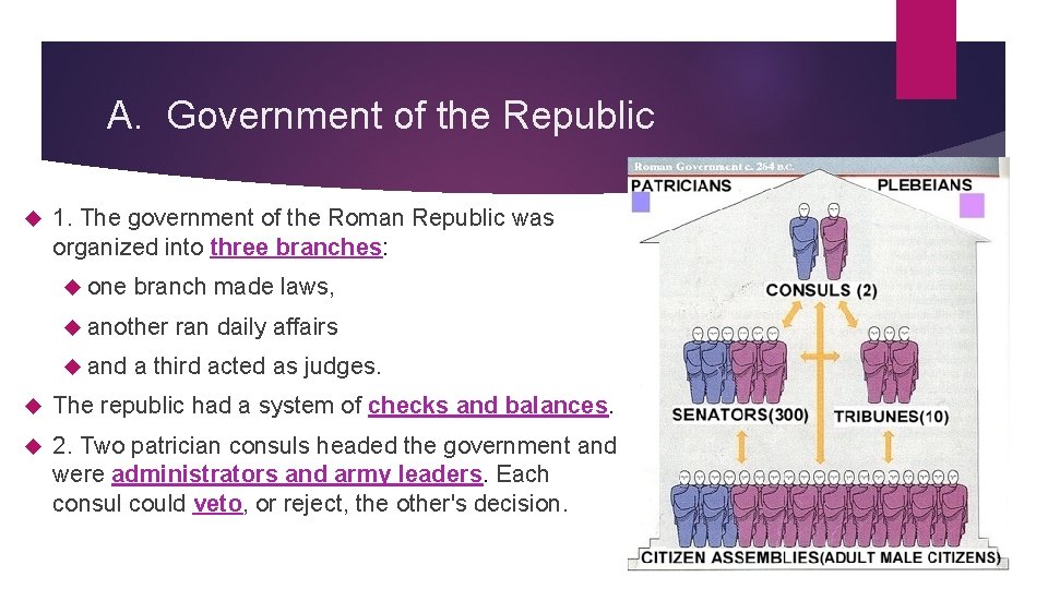 A. Government of the Republic 1. The government of the Roman Republic was organized