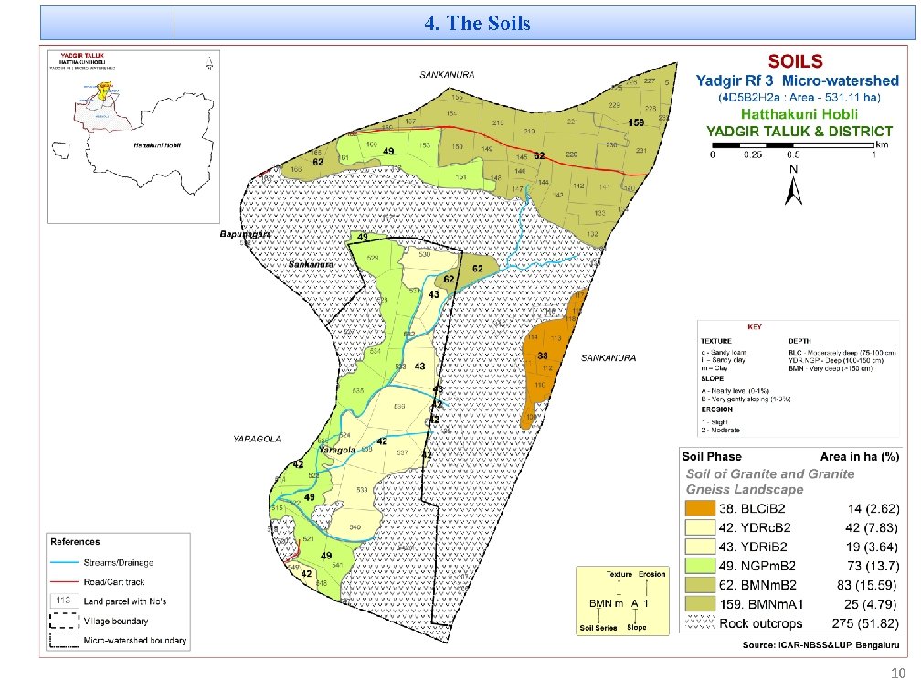 4. The Soils 10 