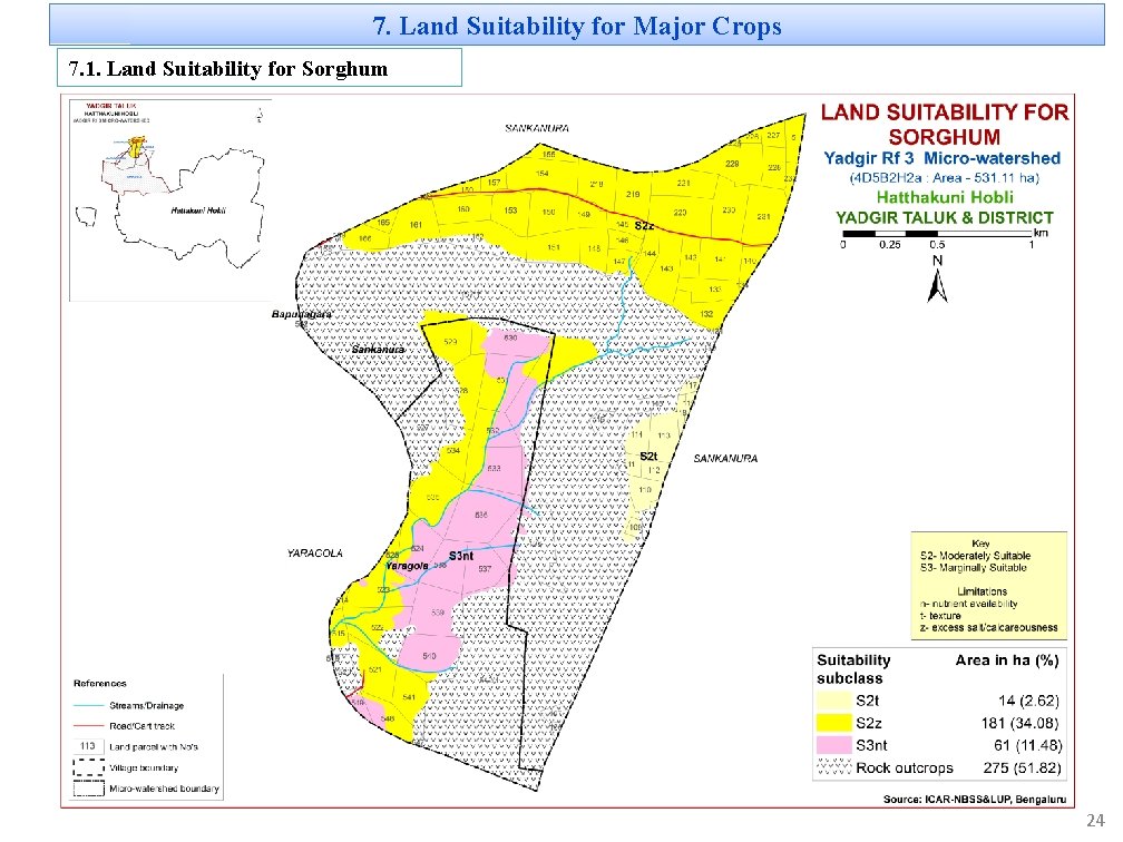 7. Land Suitability for Major Crops 7. 1. Land Suitability for Sorghum 24 