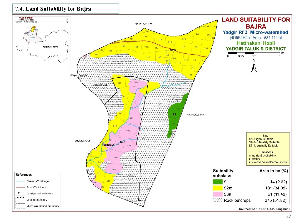 7. 4. Land Suitability for Bajra 27 