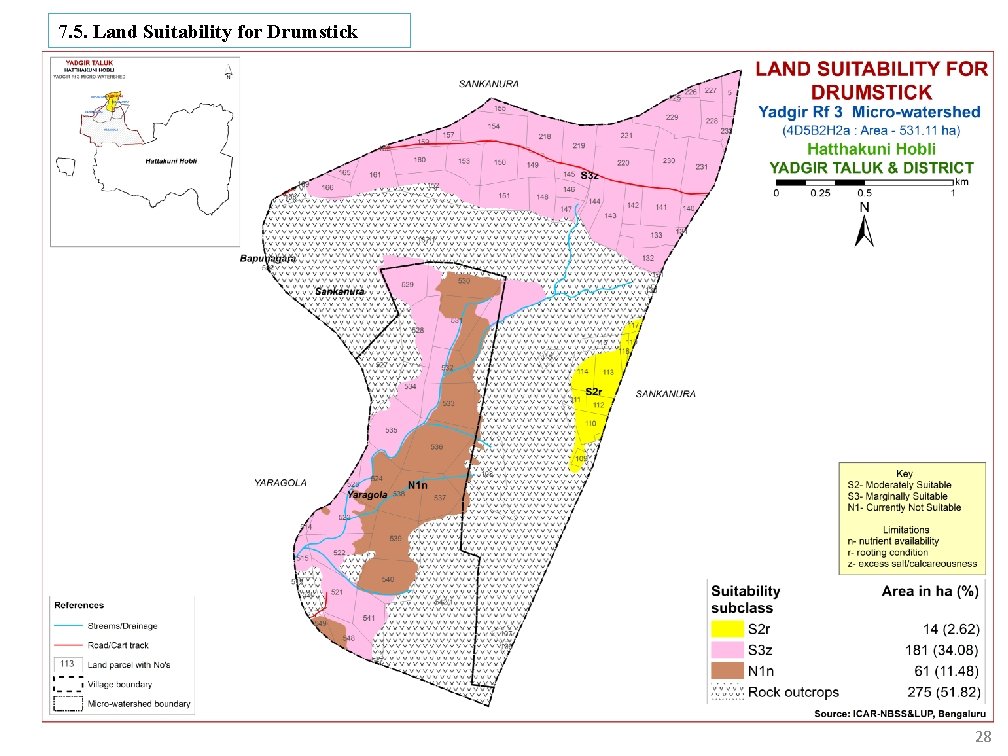 7. 5. Land Suitability for Drumstick 28 