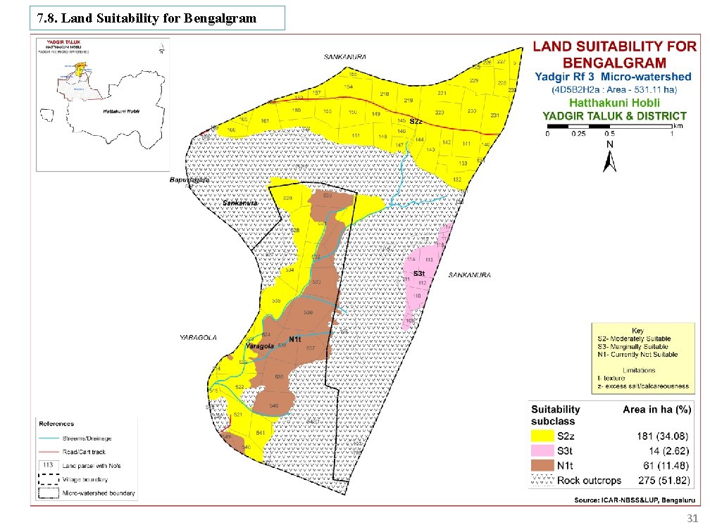 7. 8. Land Suitability for Bengalgram 31 