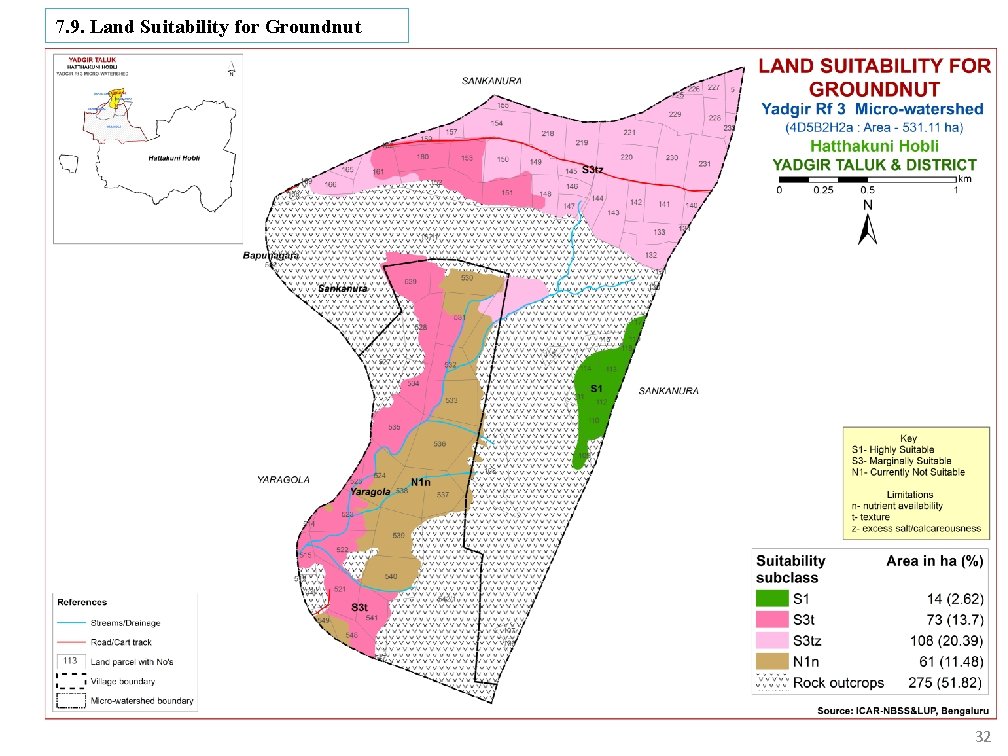 7. 9. Land Suitability for Groundnut 32 