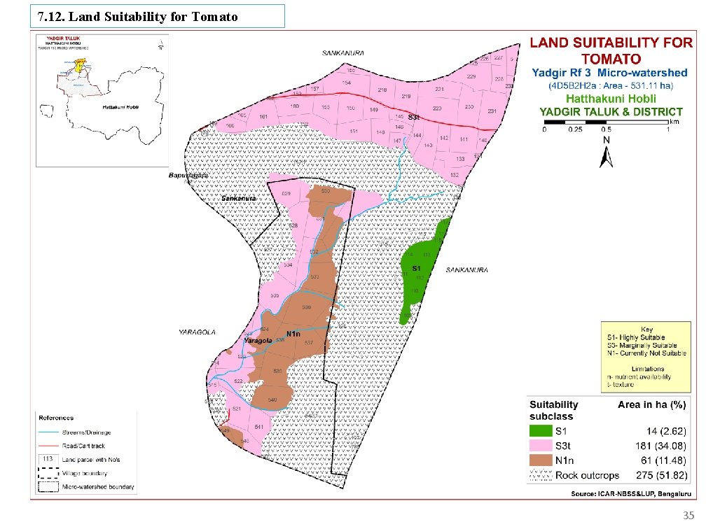 7. 12. Land Suitability for Tomato 35 