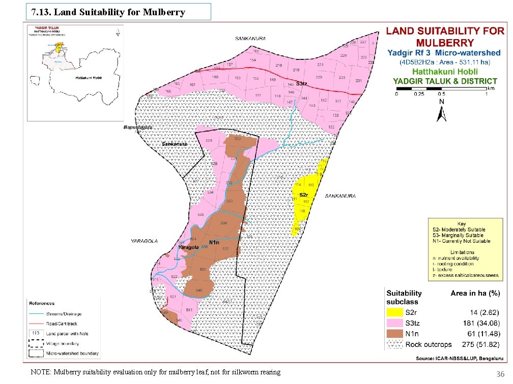 7. 13. Land Suitability for Mulberry NOTE: Mulberry suitability evaluation only for mulberry leaf,