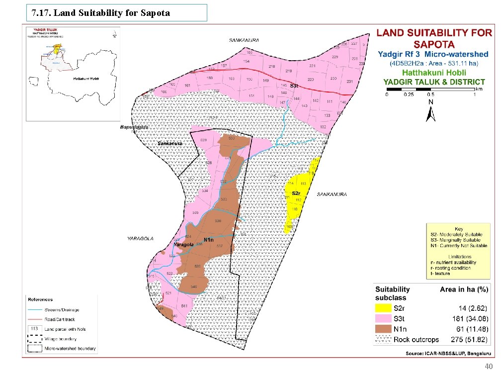 7. 17. Land Suitability for Sapota 40 