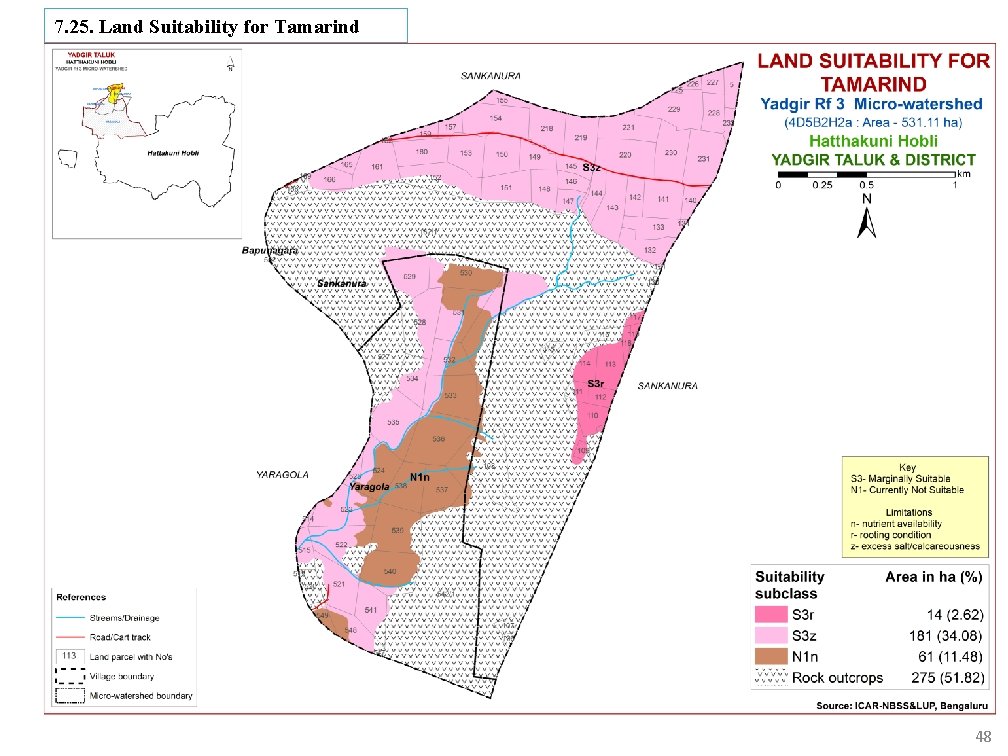 7. 25. Land Suitability for Tamarind 48 