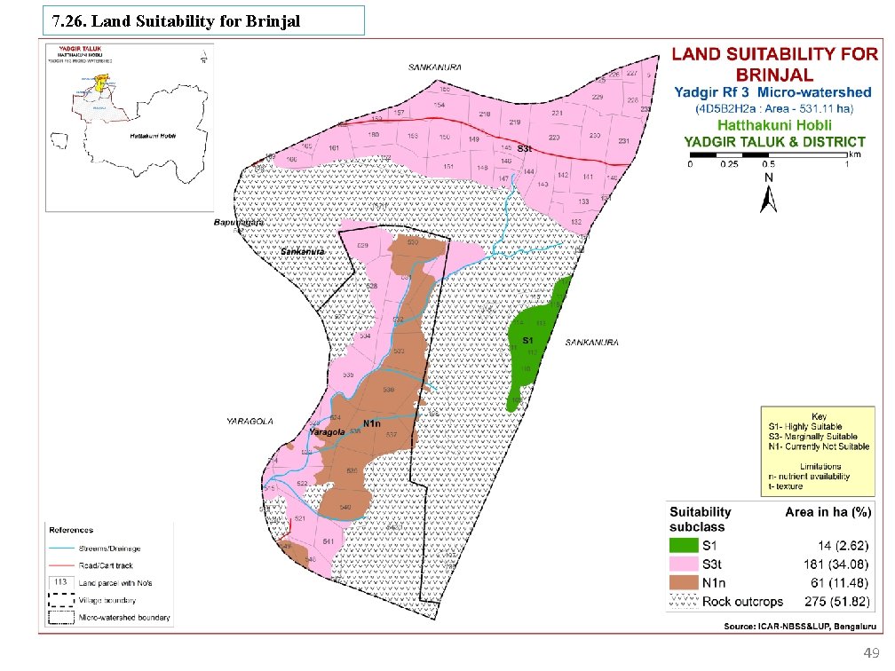 7. 26. Land Suitability for Brinjal 49 