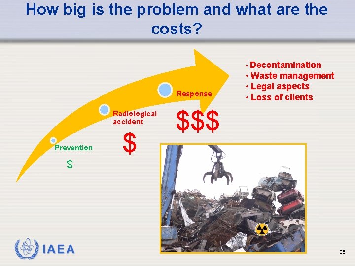 How big is the problem and what are the costs? • Decontamination Response Radiological