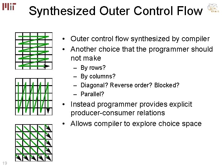 Synthesized Outer Control Flow • Outer control flow synthesized by compiler • Another choice