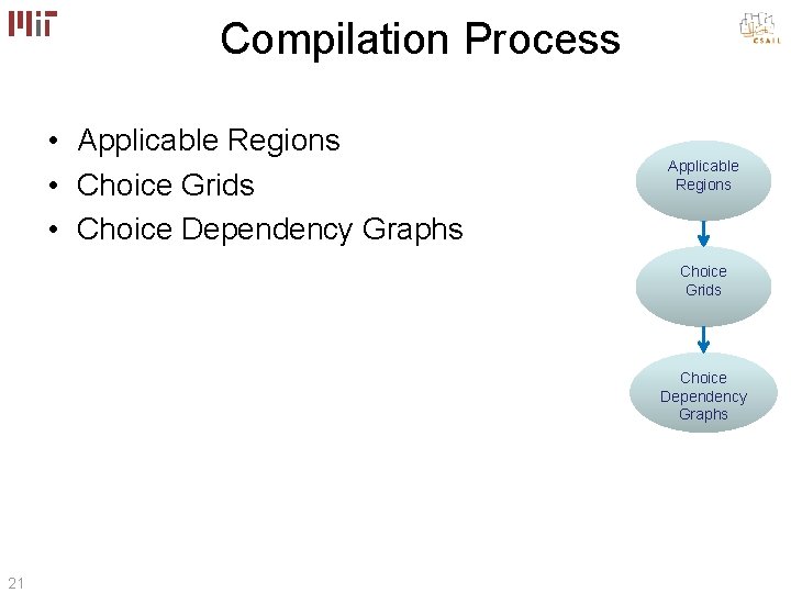 Compilation Process • Applicable Regions • Choice Grids • Choice Dependency Graphs Applicable Regions