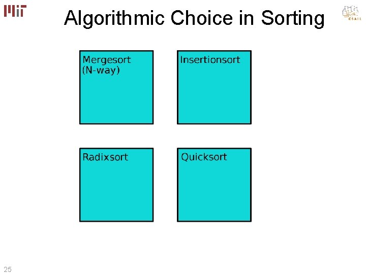 Algorithmic Choice in Sorting 25 