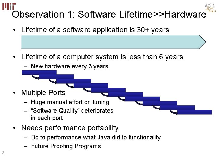 Observation 1: Software Lifetime>>Hardware • Lifetime of a software application is 30+ years •