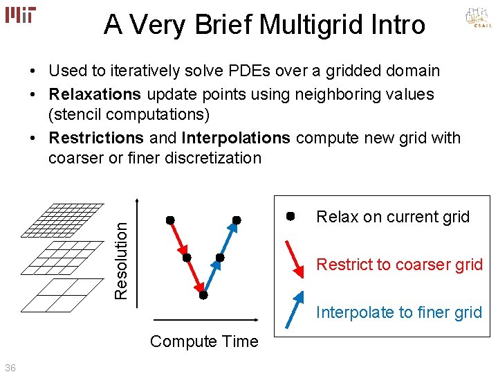 A Very Brief Multigrid Intro • Used to iteratively solve PDEs over a gridded