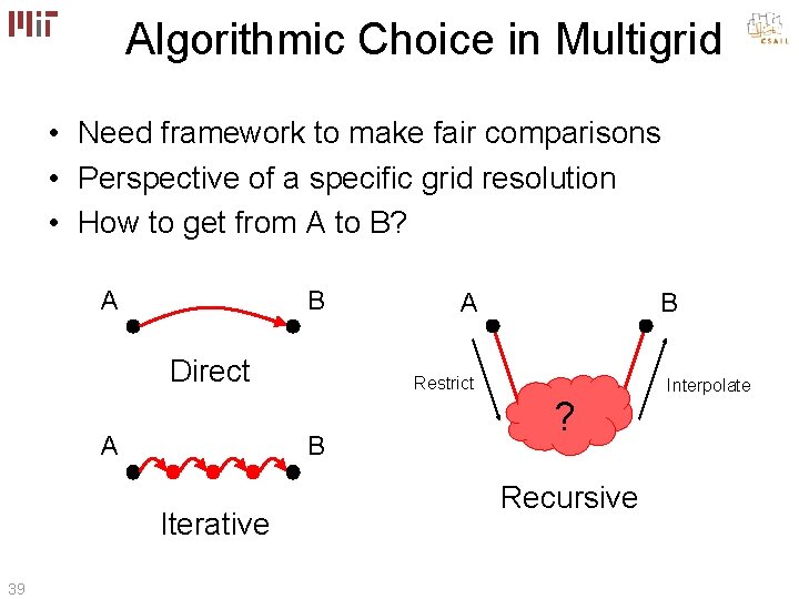 Algorithmic Choice in Multigrid • Need framework to make fair comparisons • Perspective of