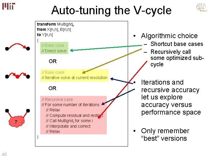 Auto-tuning the V-cycle transform Multigridk from X[n, n], B[n, n] to Y[n, n] {